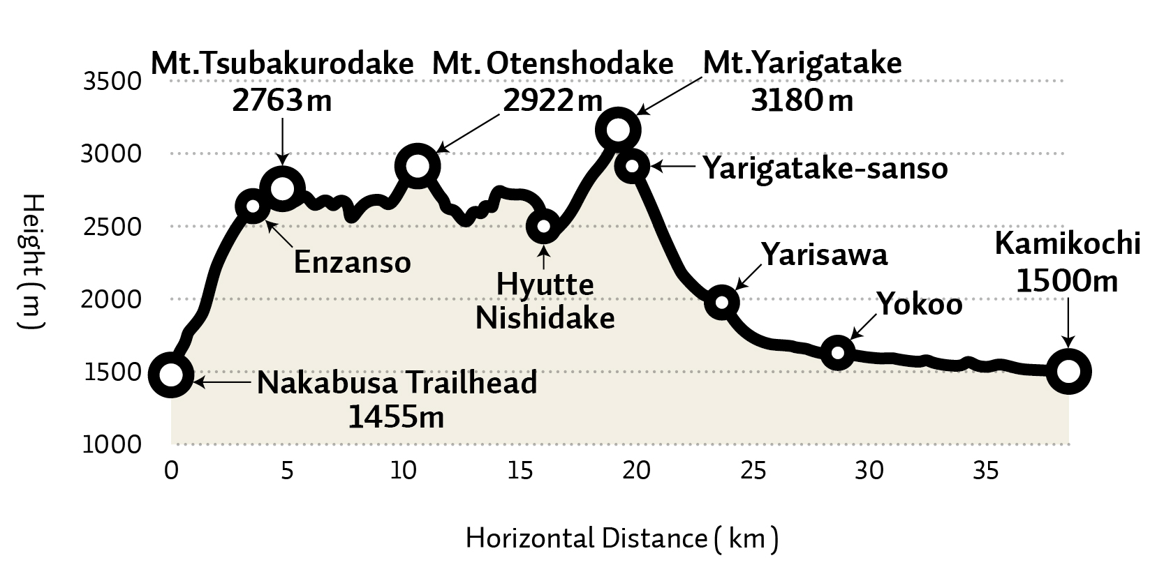 The “Omote Ginza”