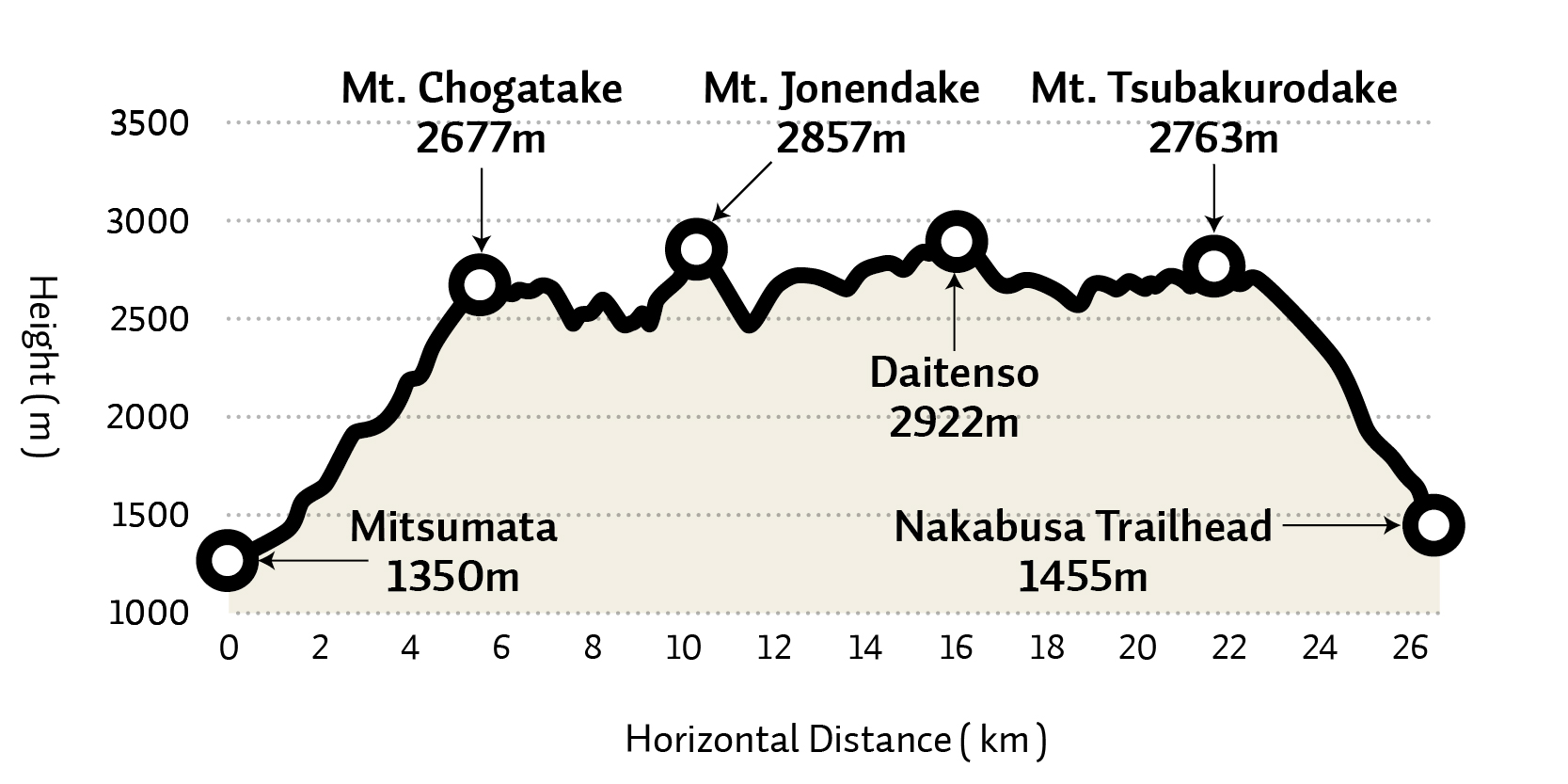 The “Omote Ginza”