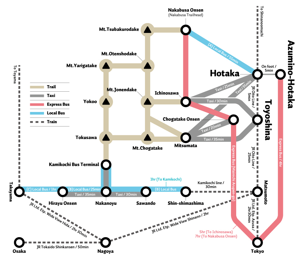 Directions to the Northern Japan Alps