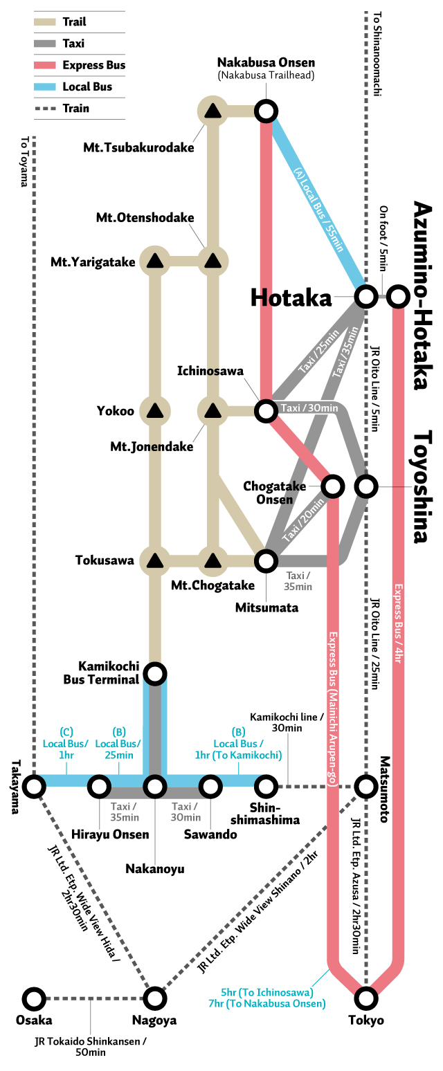 Directions to the Northern Japan Alps